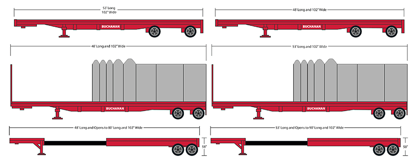 Buchanan Hauling and Rigging flatbed trailer types, including standard flatbed, Conestoga flatbed, and stretch flatbed.