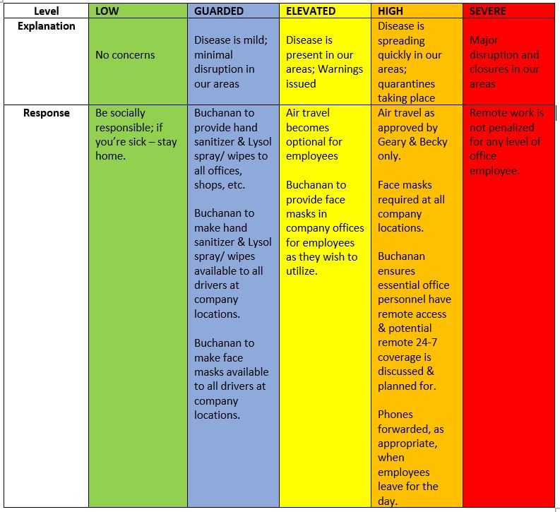 COVID-19RESPONSECHART.JPG?Revision=0pW&Timestamp=1VWP5t