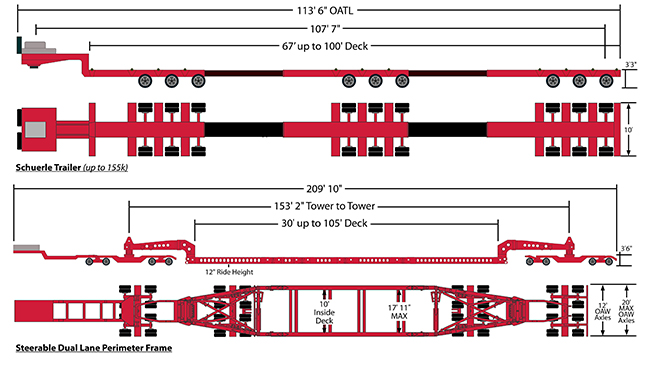 Buchanan Hauling Heavy Haul Division's steerable Duel Lane Perimeter Frame and Schuerle Trailer