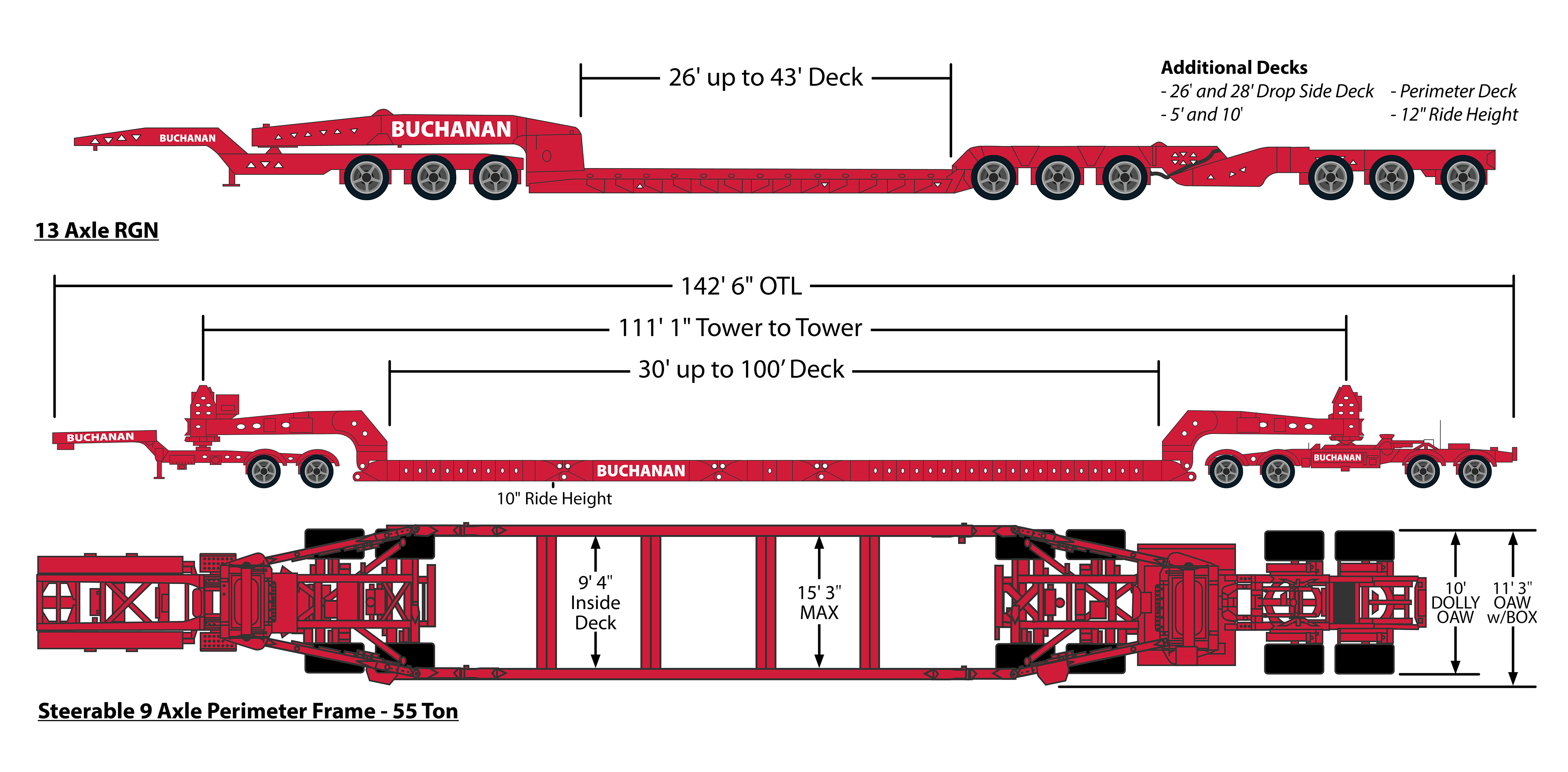 Buchanan Hauling Heavy Haul Division's Steerable 9 Axle Perimeter Frame - 55 Ton