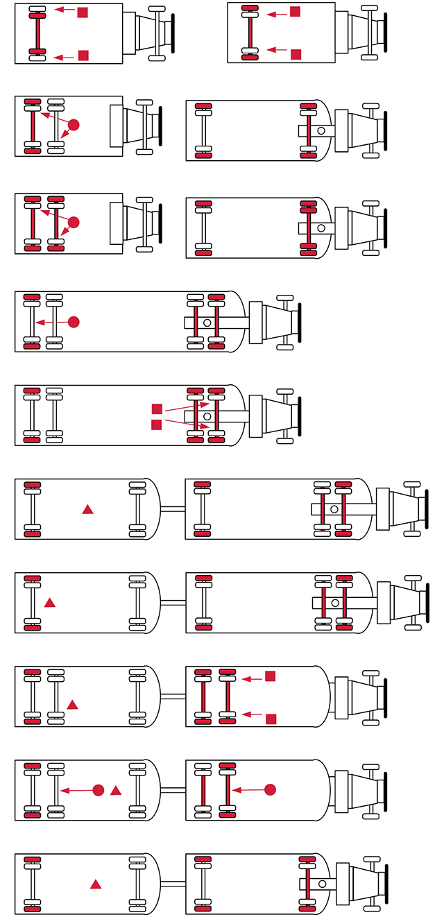 Several tire chain configurations that vary depending on individual state requirements.