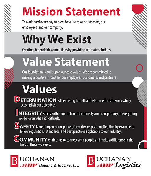 Buchanan Hauling and Rigging core mission statement and values include Determination, Integrity, Safety and Community.